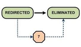 sysvol migration to eliminated state.